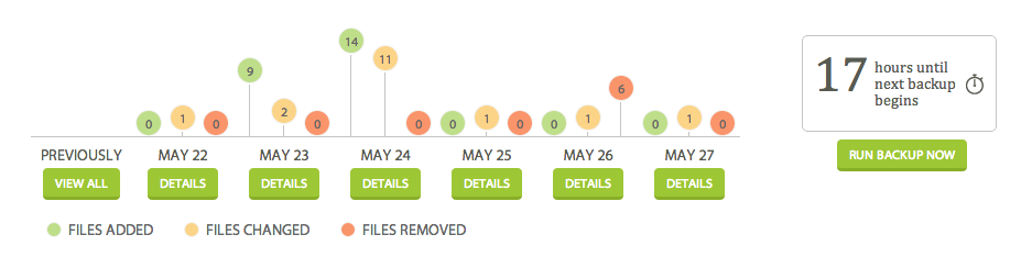 Monitoring overview